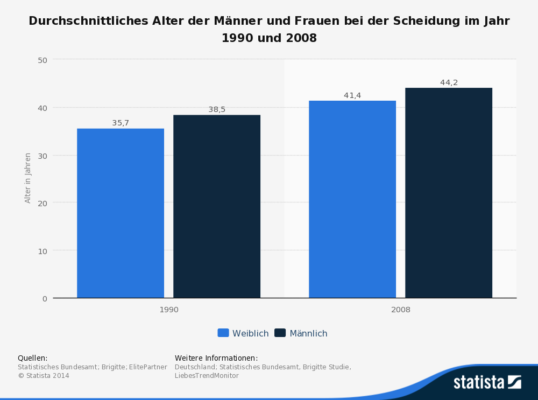 Durchschnittliche größe mann deutschland